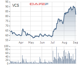 Vicostone thông qua nghị quyết chia thưởng 3,2 triệu cổ phiếu quỹ cho cổ đông - Ảnh 1.
