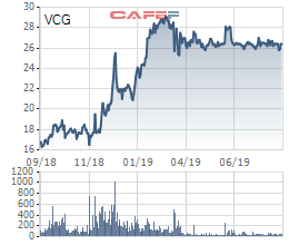 Đẩy mạnh đầu tư bất động sản nghỉ dưỡng, Vinaconex chi 2.105 tỷ đồng triển khai khu condotel resort tại Phú Yên - Ảnh 1.
