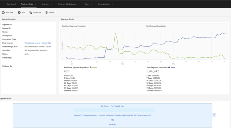 Using technology to plan an effective people-based audience activation strategy