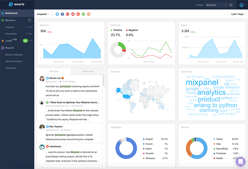 top-social-media-monitoring-capabilities-for-brands