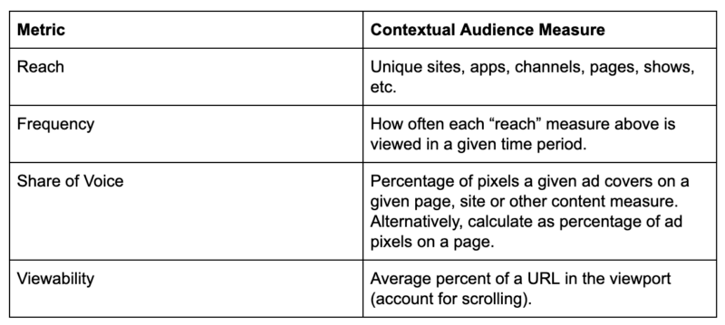 Contextual audience targeting: Pivot your audience strategy from cookies to content