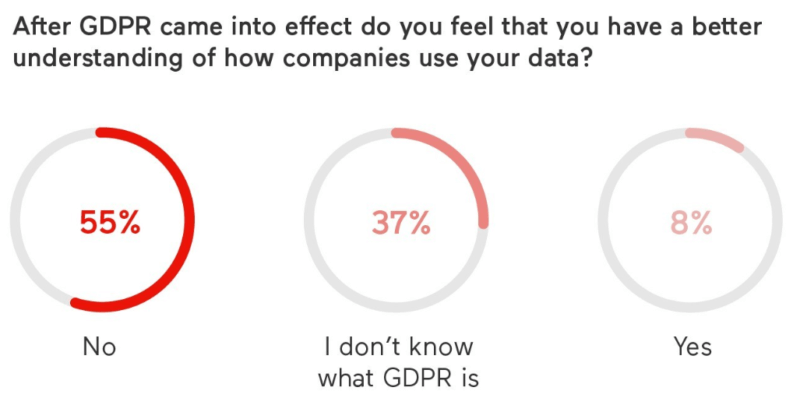 GDPR: A 'Y2K' moment or a sea change for the digital ecosystem?