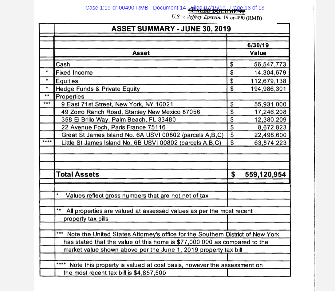 Jeffrey Epstein assets detailed in new court filing