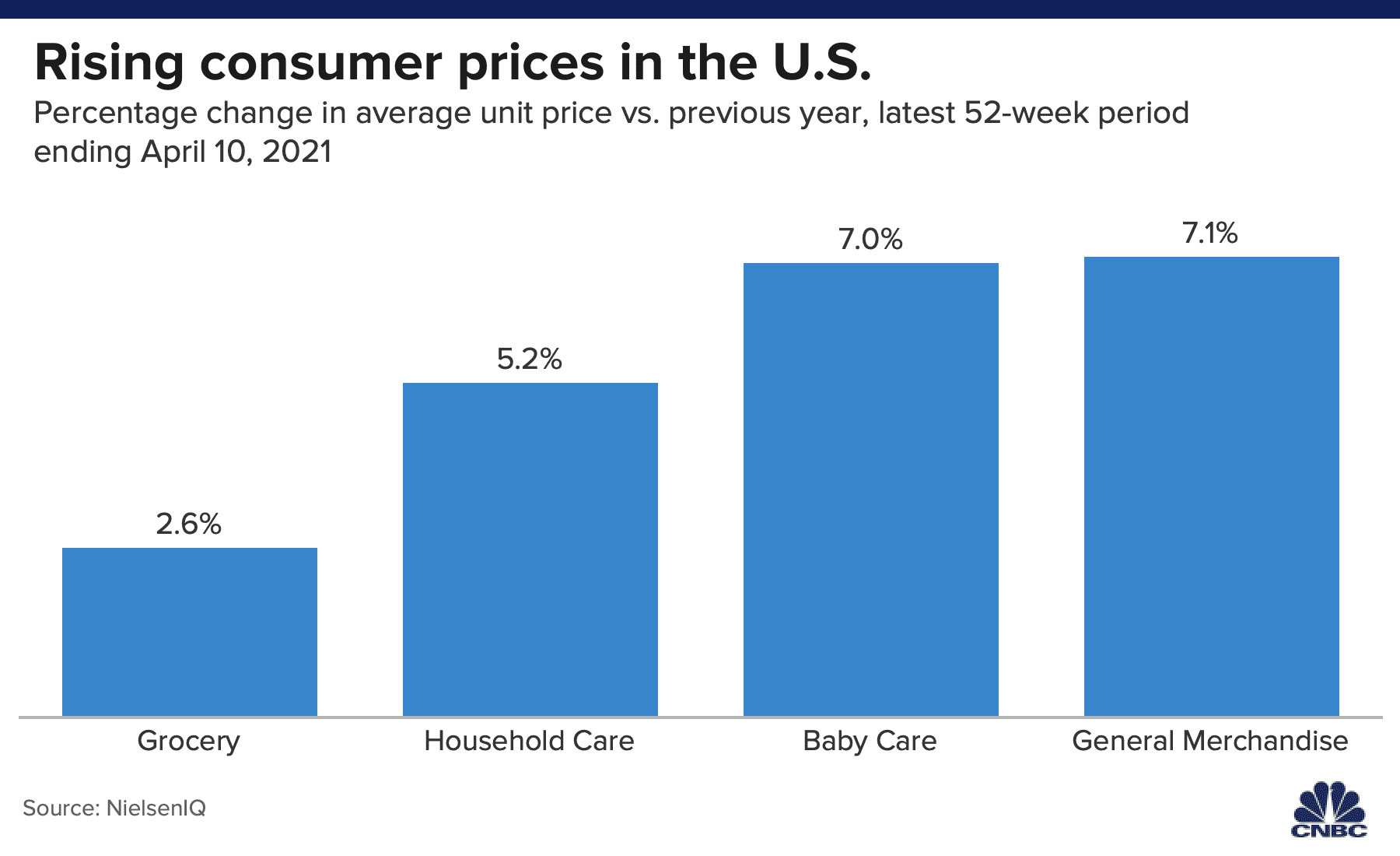 Attention shoppers: Price hikes are ahead, but consumer companies hope you won't notice